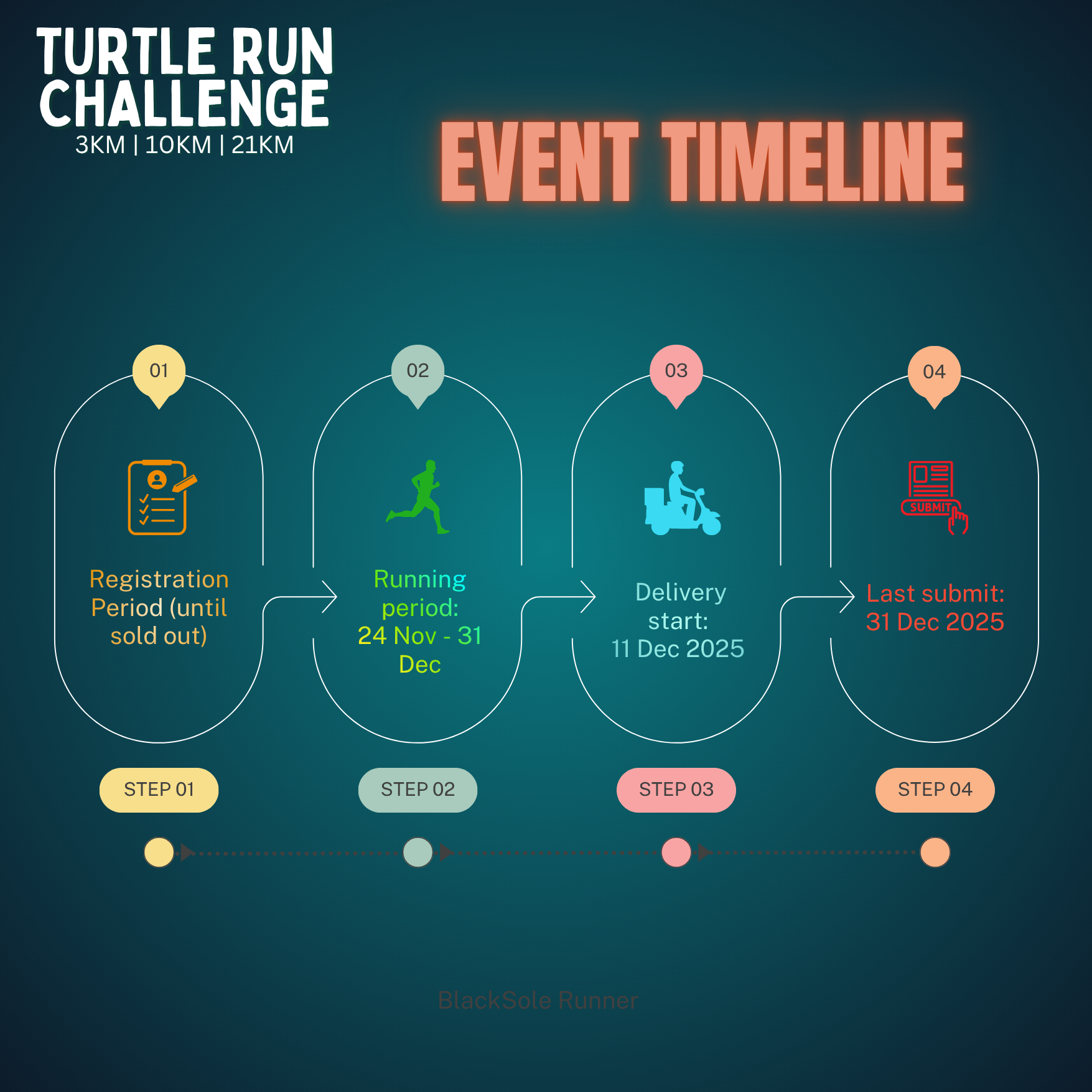 TURTLE RUN CHALLENGE