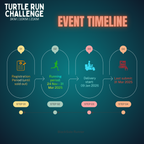 TURTLE RUN CHALLENGE